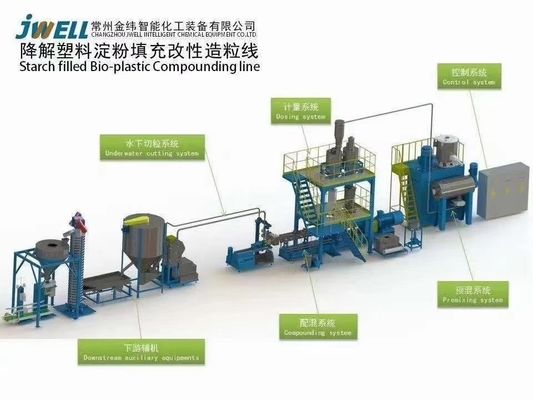 500kg/h PLA PBAT生物プラスチック混合機械ペレタイジングを施す機械造粒機