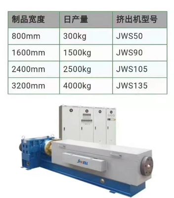 機械を作る2400mm 3200mmのマスク材料の生産ラインPP MeltblownのNonwoven生地