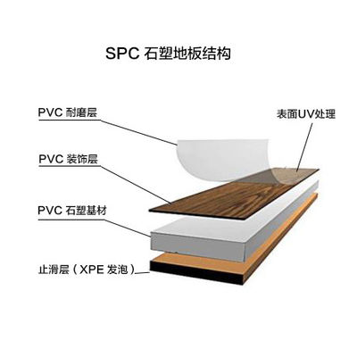 SPCの床シートの放出ライン